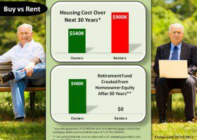 Buy vs. Rent in Knoxville, TN