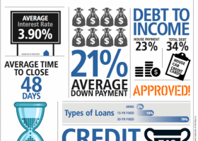 Infographic on 2012 lending on Knoxville real estate