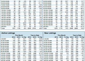 Knoxville real estate market update april 2013