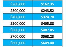 Knoxville Farragut Home Payment-Difference