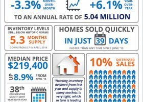 Existing Home Sales Data-APRIL National Housing Market