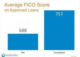 Low Credit Score Home Loans Knoxville