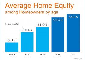 Home-Equity explained