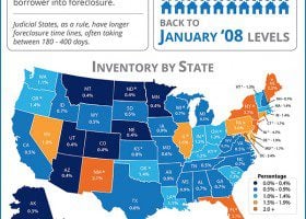 Foreclosed Homes Infographic