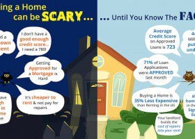buying a home in Knoxville can be scary