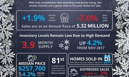 Knoxville home buyers are looking for your home... NOW