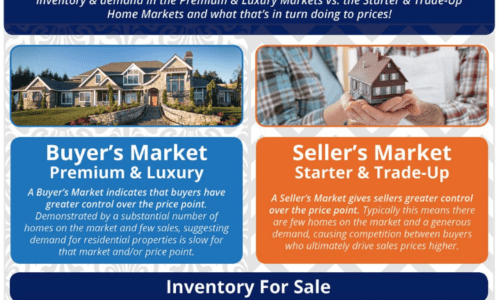 luxury market vs starter and trade up
