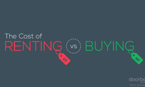 The cost of renting vs buying in Knoxville