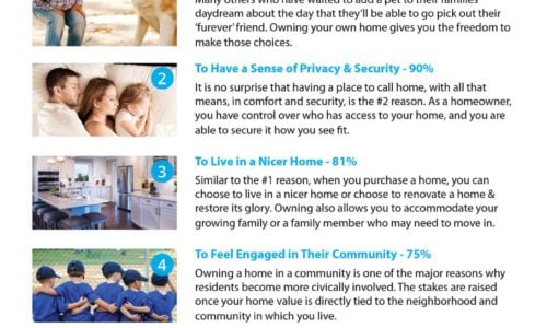 Top 5 Reasons Millennials Choose To Buy A Home