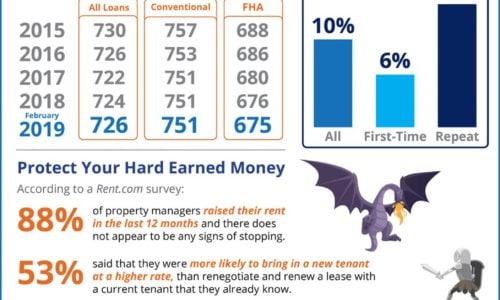 Homebuying Myths Slayed INFOGRAPHIC Troy Stavros Doorbell Real Estate