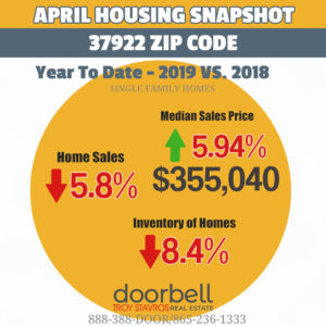 APRIL 37922 ZIPCODE HOUSING SNAPSHOT