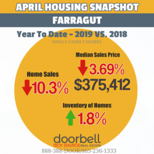 APRIL 2019 FARRAGUT HOUSING SNAPSHOT