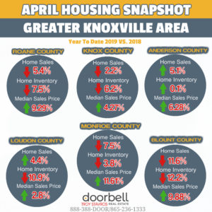 APRIL KNOXVILLE AREA YTD HOUSING SNAPSHOT