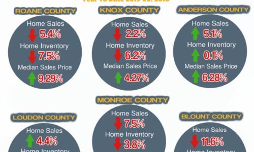 APRIL KNOXVILLE AREA YTD HOUSING SNAPSHOT