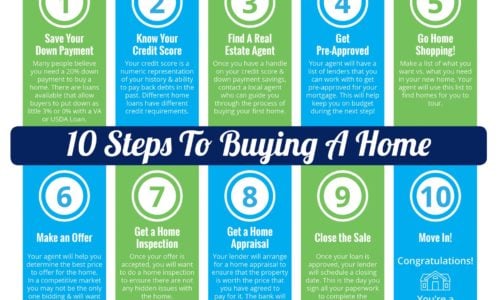10 steps to buying a home in Knoxville