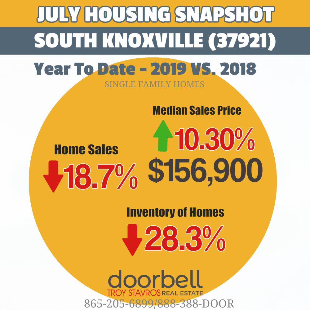 JULY SOUTH KNOXVILLE HOUSING SNAPSHOT